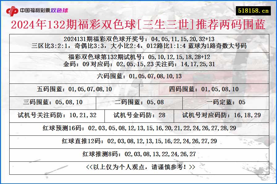 2024年132期福彩双色球[三生三世]推荐两码围蓝