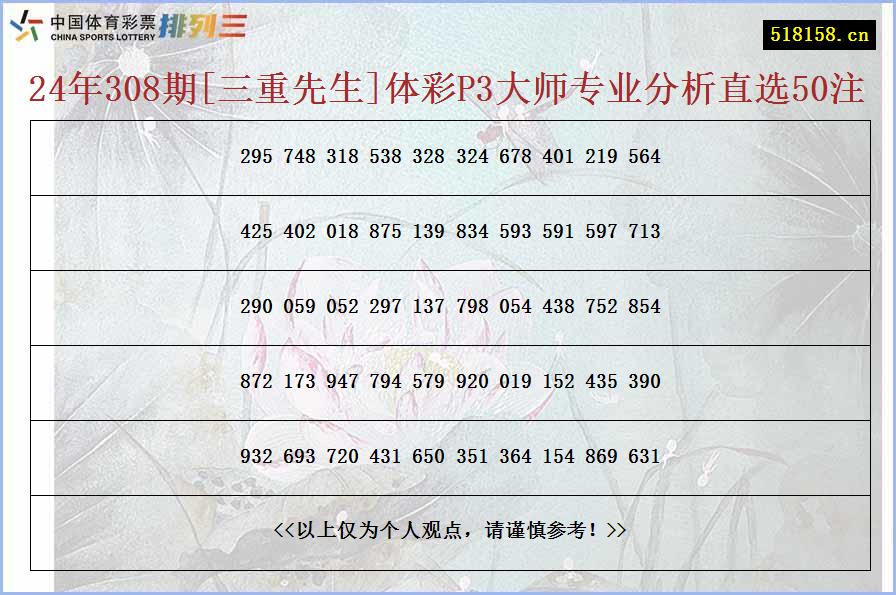 24年308期[三重先生]体彩P3大师专业分析直选50注