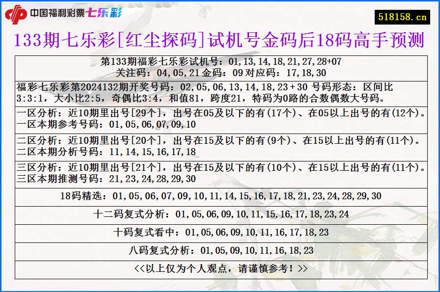 133期七乐彩[红尘探码]试机号金码后18码高手预测