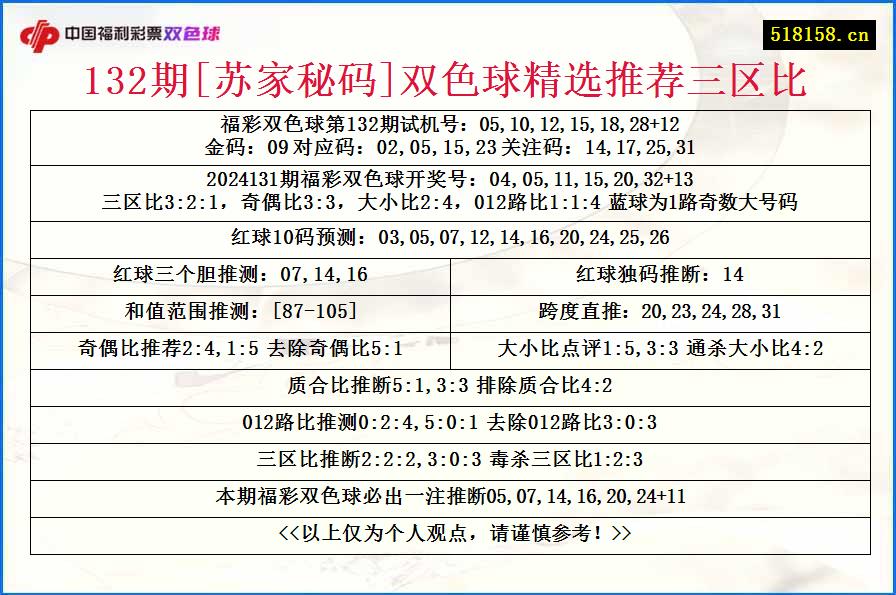 132期[苏家秘码]双色球精选推荐三区比