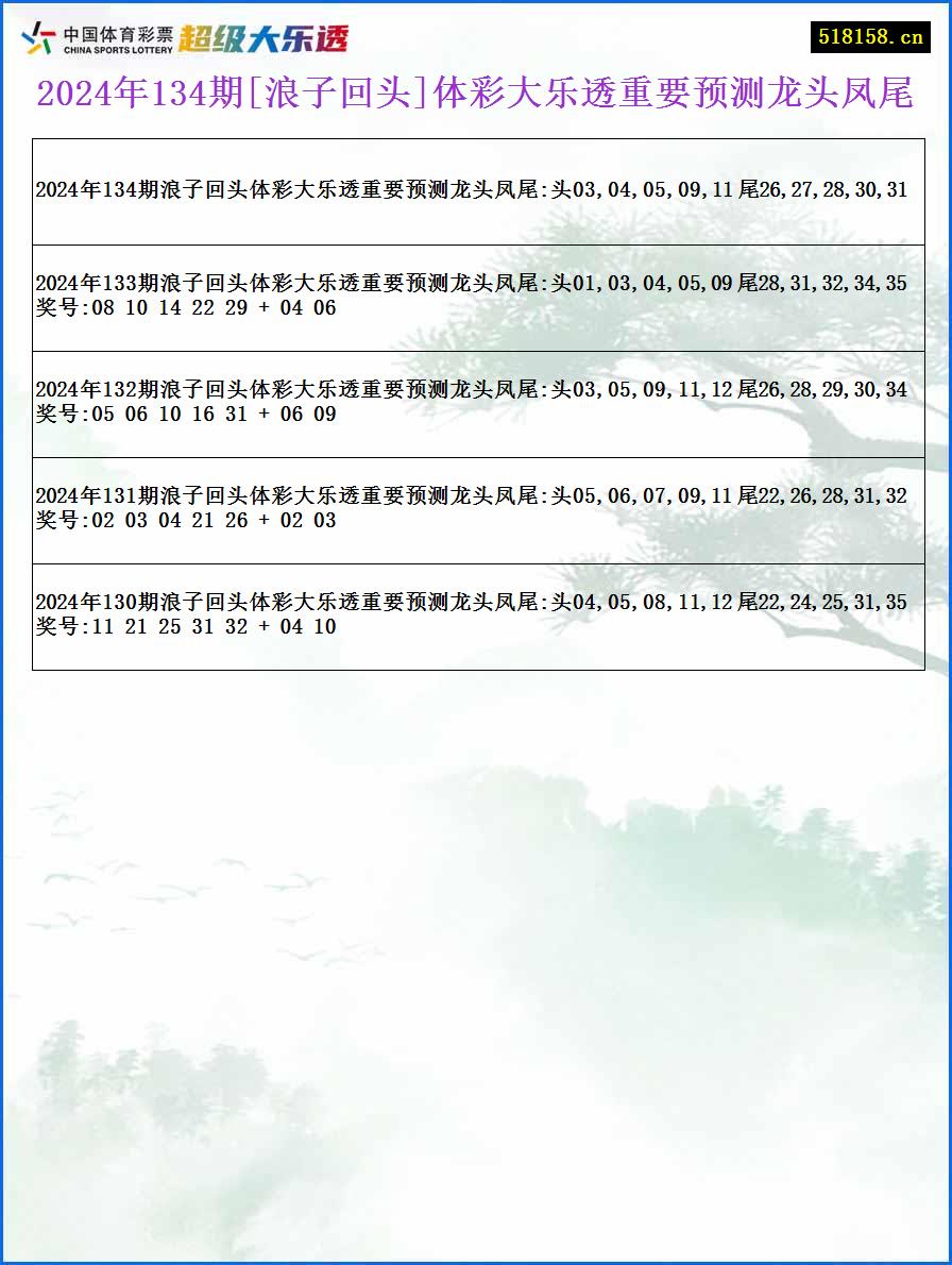 2024年134期[浪子回头]体彩大乐透重要预测龙头凤尾