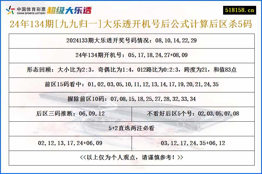 24年134期[九九归一]大乐透开机号后公式计算后区杀5码