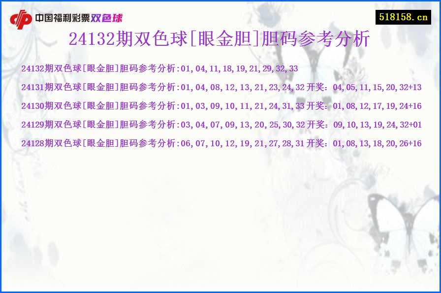 24132期双色球[眼金胆]胆码参考分析