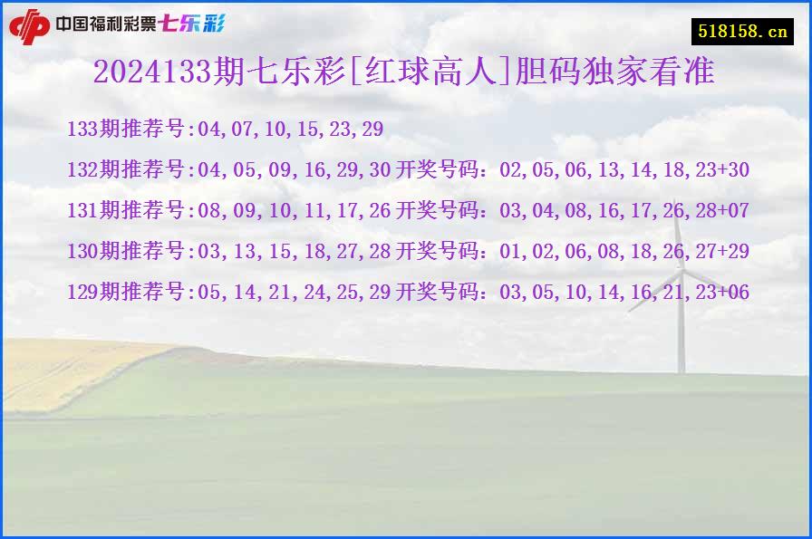 2024133期七乐彩[红球高人]胆码独家看准