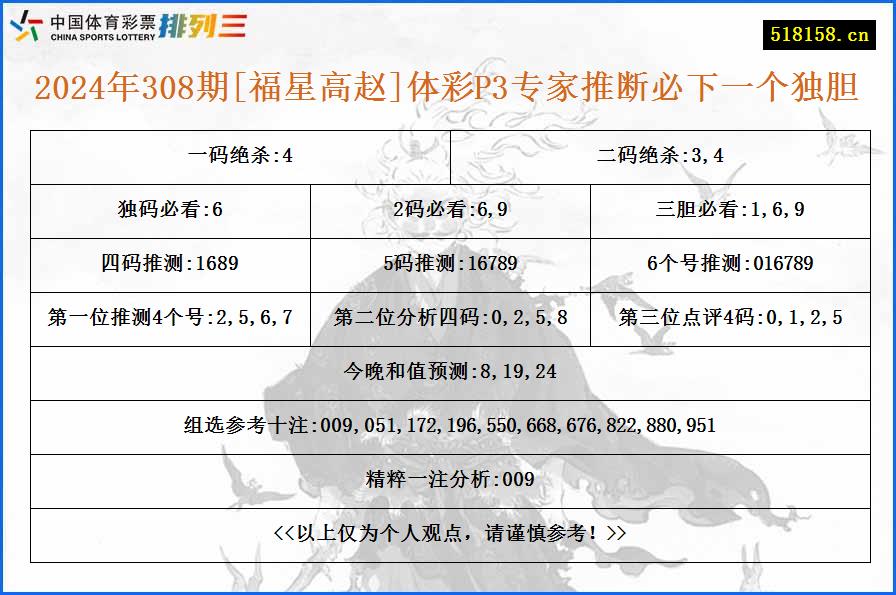 2024年308期[福星高赵]体彩P3专家推断必下一个独胆