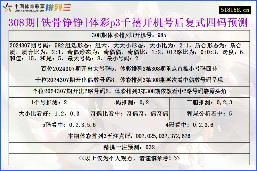 308期[铁骨铮铮]体彩p3千禧开机号后复式四码预测