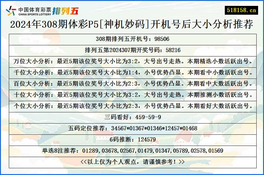 2024年308期体彩P5[神机妙码]开机号后大小分析推荐