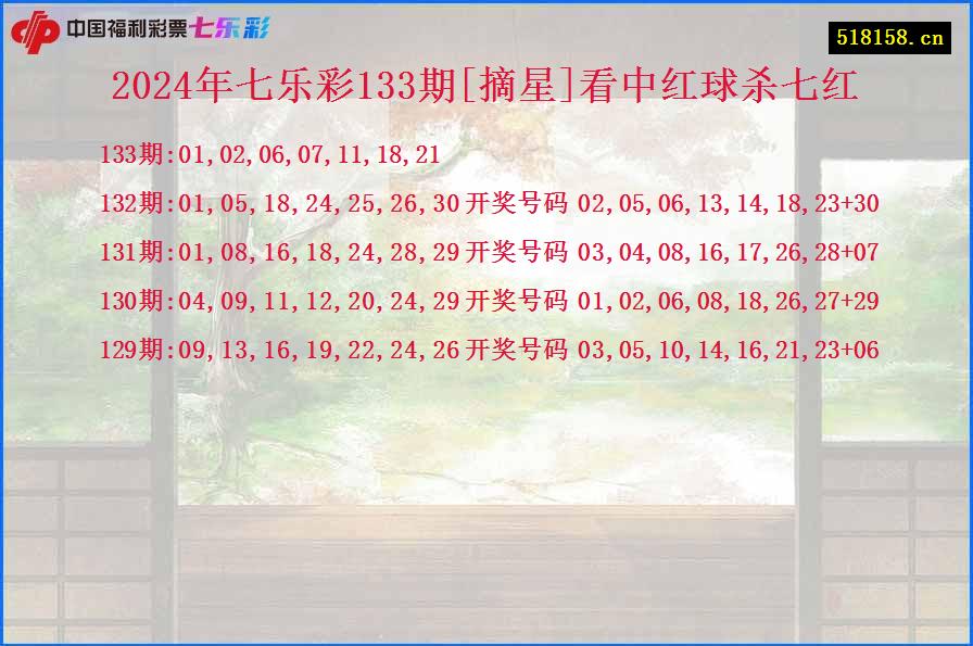 2024年七乐彩133期[摘星]看中红球杀七红