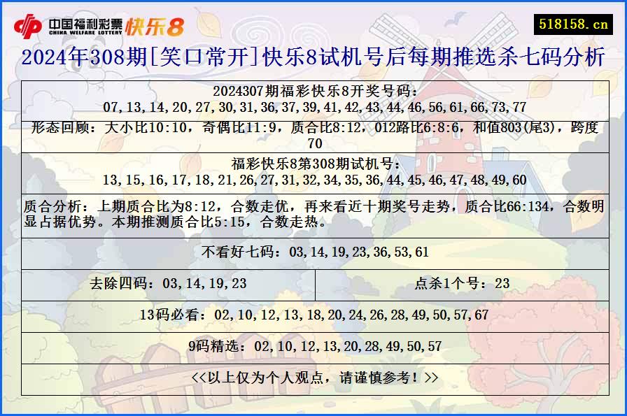 2024年308期[笑口常开]快乐8试机号后每期推选杀七码分析