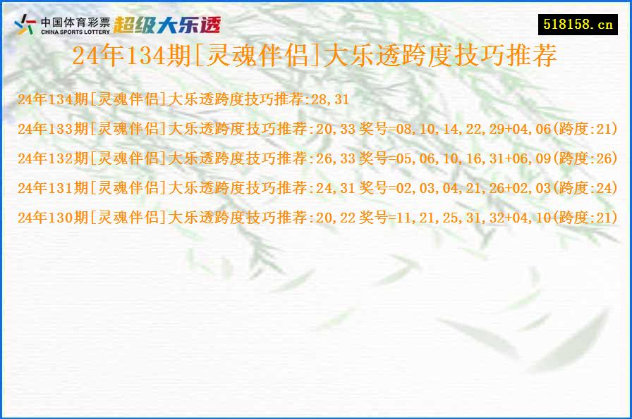 24年134期[灵魂伴侣]大乐透跨度技巧推荐