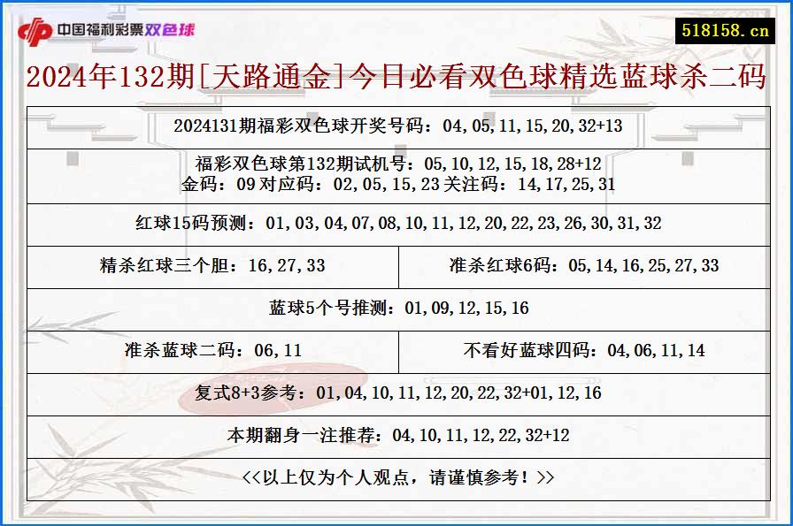 2024年132期[天路通金]今日必看双色球精选蓝球杀二码