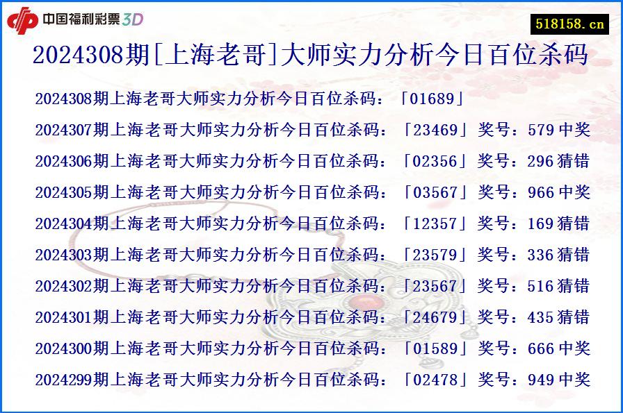 2024308期[上海老哥]大师实力分析今日百位杀码