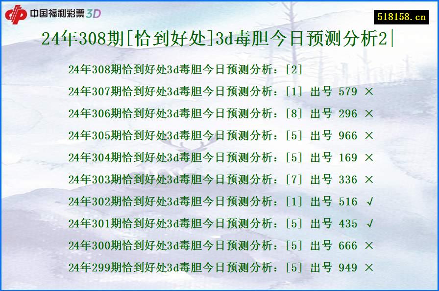 24年308期[恰到好处]3d毒胆今日预测分析2|