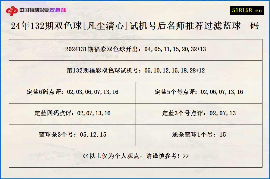 24年132期双色球[凡尘清心]试机号后名师推荐过滤蓝球一码