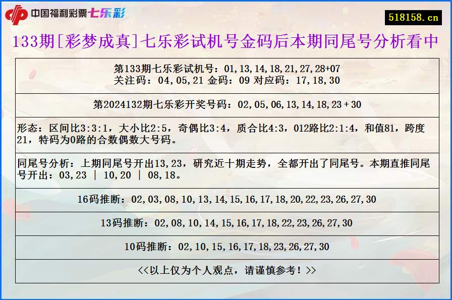 133期[彩梦成真]七乐彩试机号金码后本期同尾号分析看中