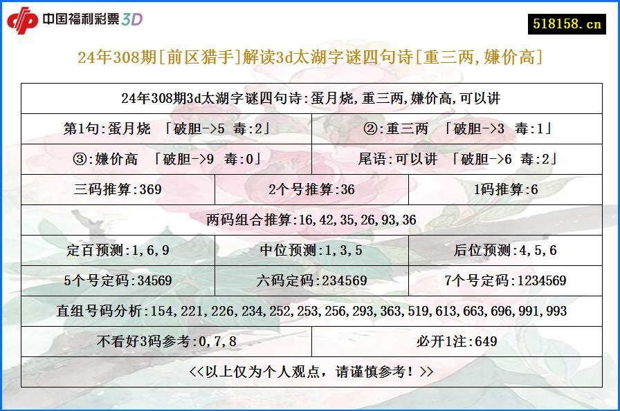 24年308期[前区猎手]解读3d太湖字谜四句诗[重三两,嫌价高]