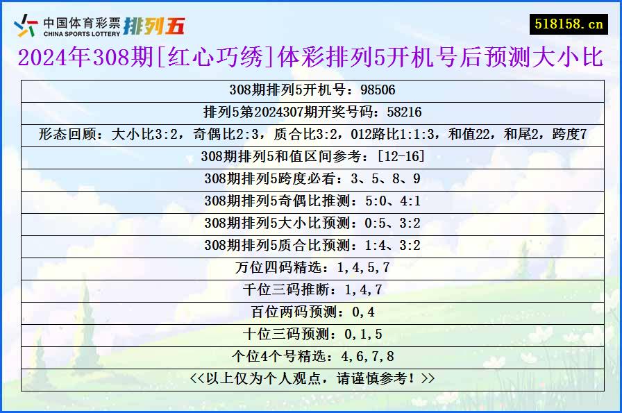 2024年308期[红心巧绣]体彩排列5开机号后预测大小比