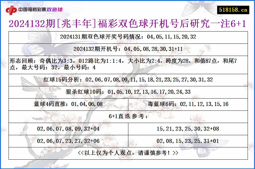 2024132期[兆丰年]福彩双色球开机号后研究一注6+1