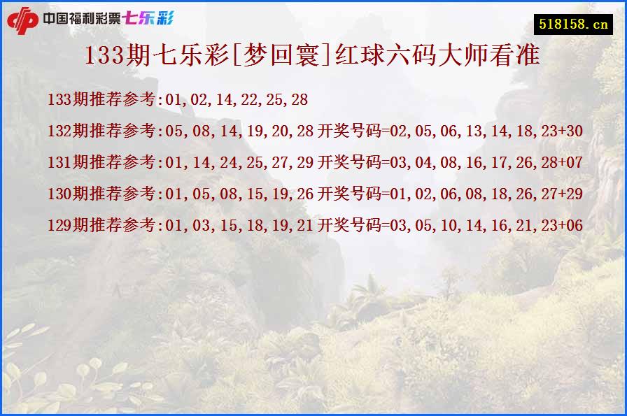 133期七乐彩[梦回寰]红球六码大师看准