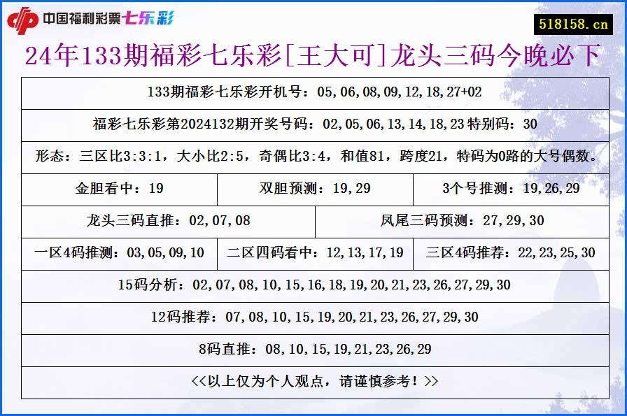 24年133期福彩七乐彩[王大可]龙头三码今晚必下