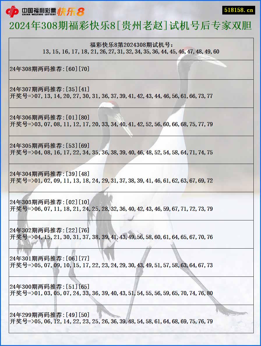 2024年308期福彩快乐8[贵州老赵]试机号后专家双胆