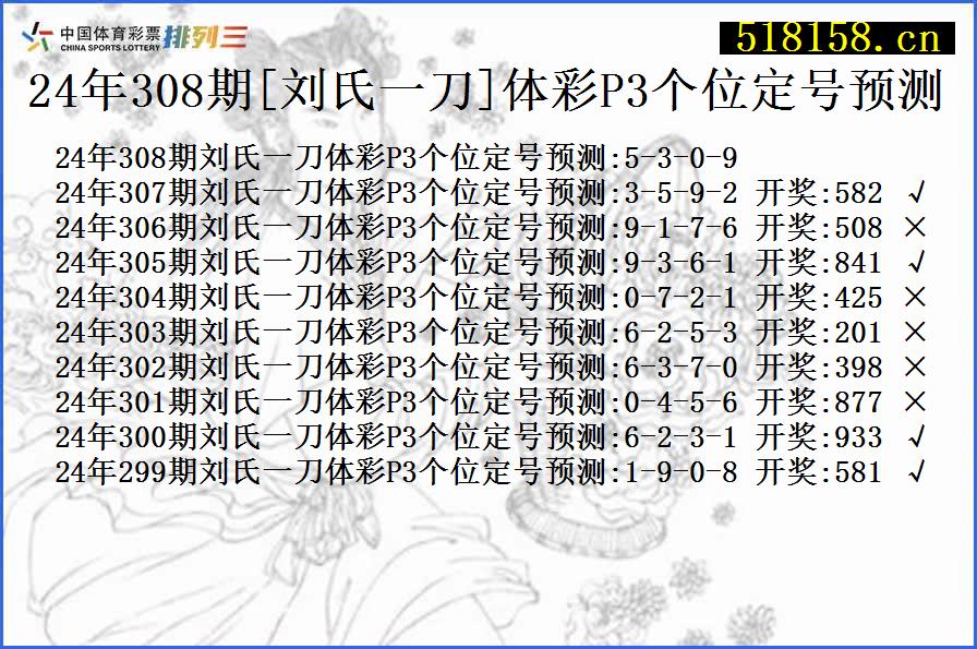 24年308期[刘氏一刀]体彩P3个位定号预测