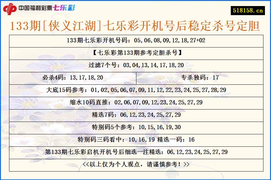 133期[侠义江湖]七乐彩开机号后稳定杀号定胆