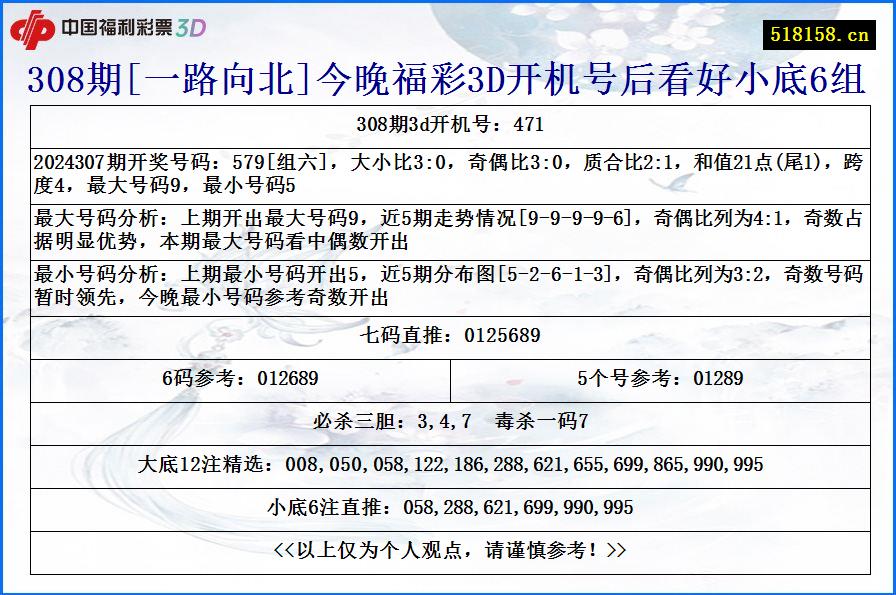 308期[一路向北]今晚福彩3D开机号后看好小底6组