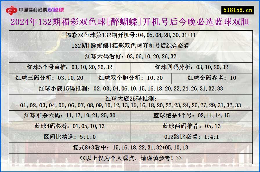 2024年132期福彩双色球[醉蝴蝶]开机号后今晚必选蓝球双胆