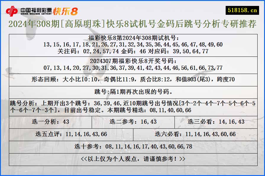 2024年308期[高原明珠]快乐8试机号金码后跳号分析专研推荐