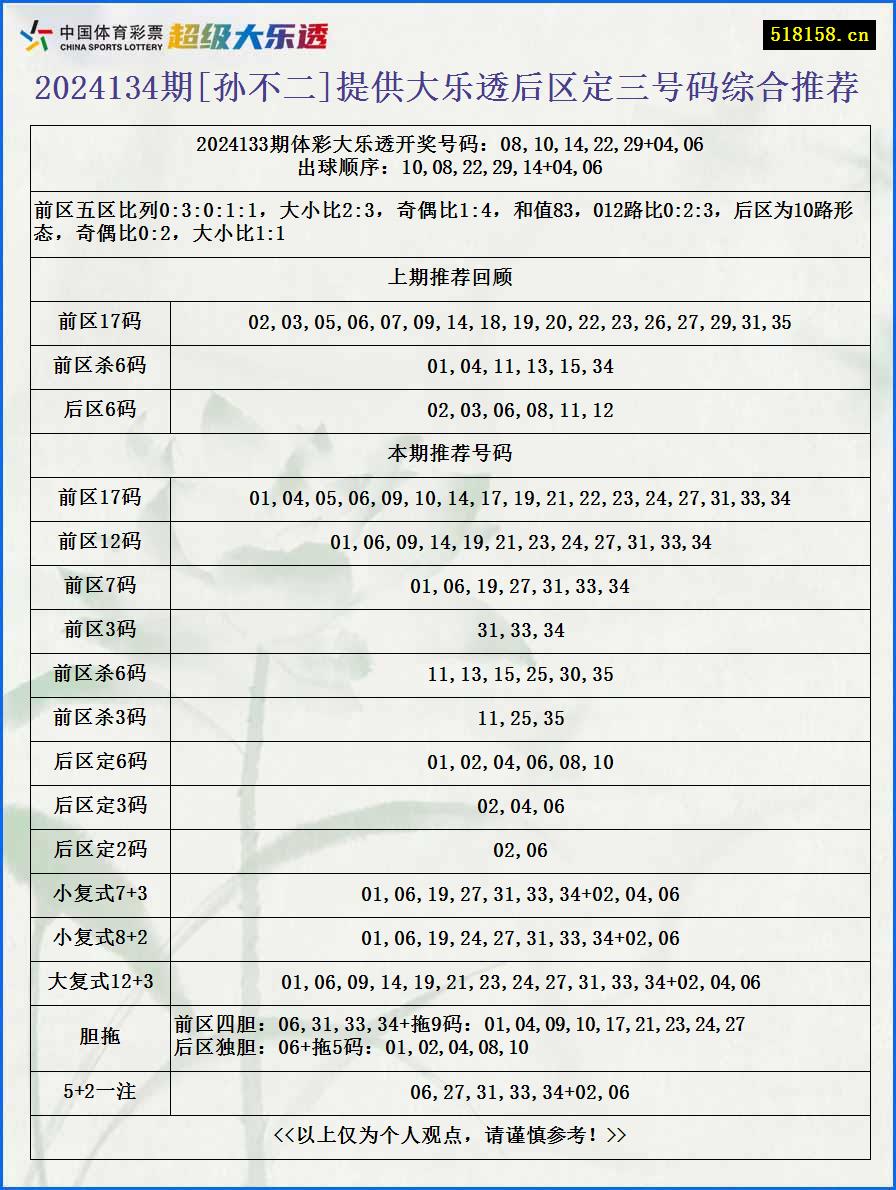 2024134期[孙不二]提供大乐透后区定三号码综合推荐