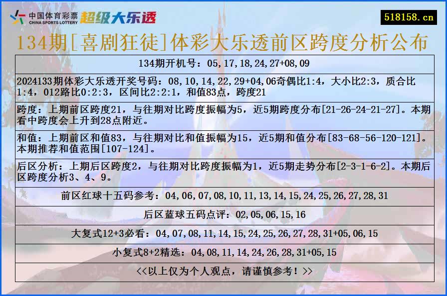 134期[喜剧狂徒]体彩大乐透前区跨度分析公布