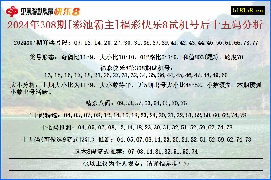 2024年308期[彩池霸主]福彩快乐8试机号后十五码分析