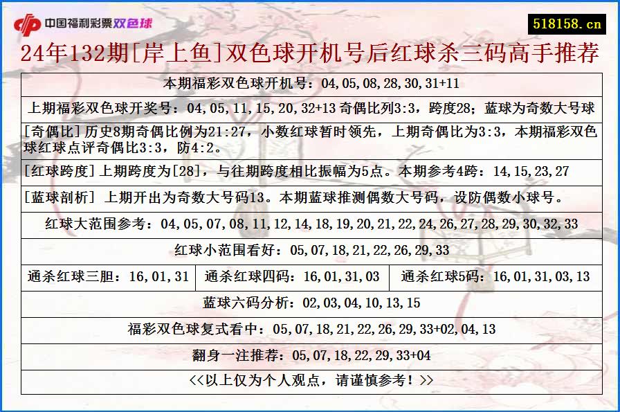 24年132期[岸上鱼]双色球开机号后红球杀三码高手推荐