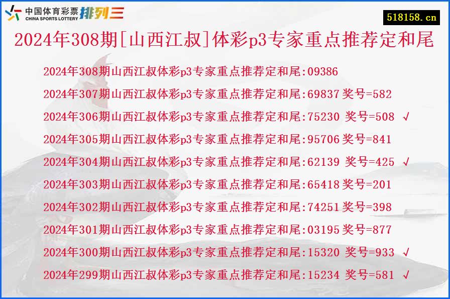 2024年308期[山西江叔]体彩p3专家重点推荐定和尾