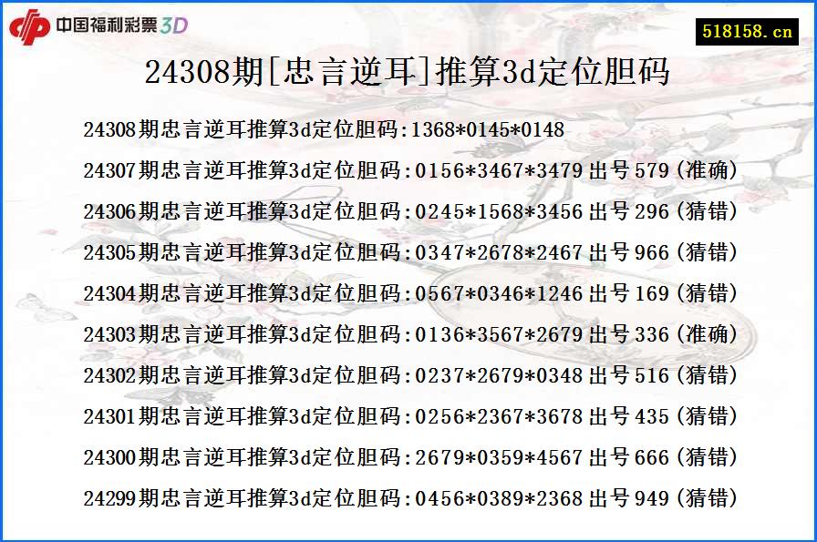 24308期[忠言逆耳]推算3d定位胆码