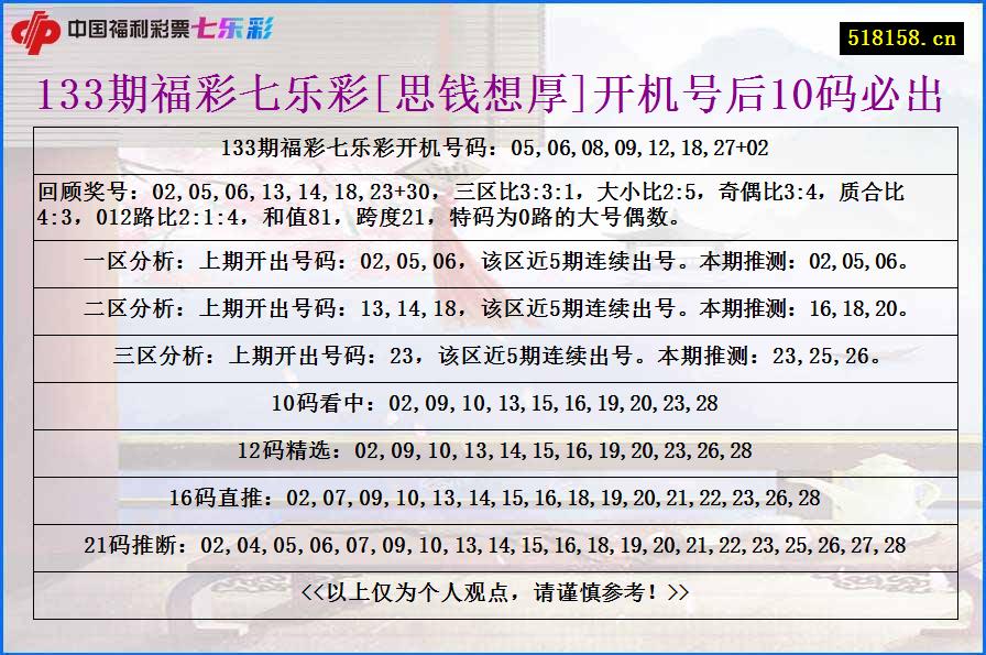 133期福彩七乐彩[思钱想厚]开机号后10码必出