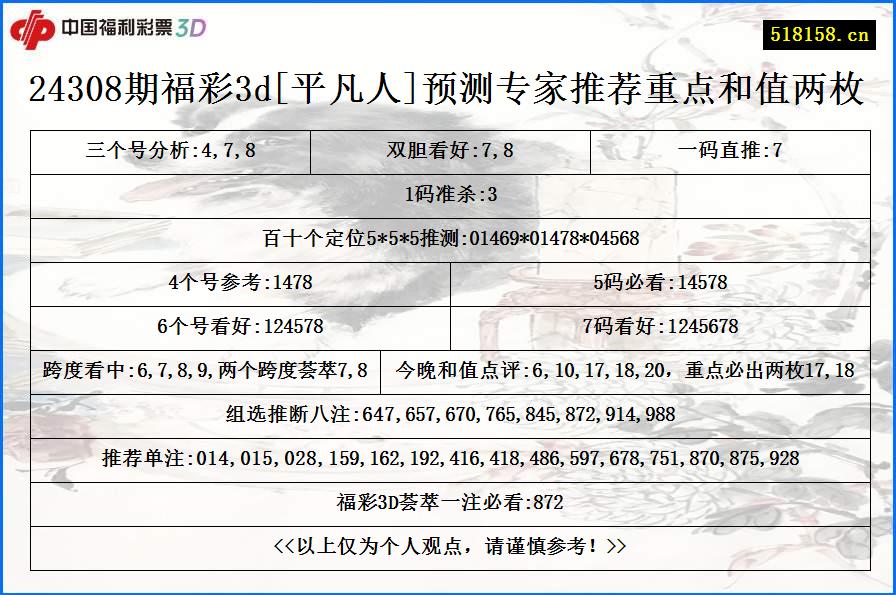 24308期福彩3d[平凡人]预测专家推荐重点和值两枚