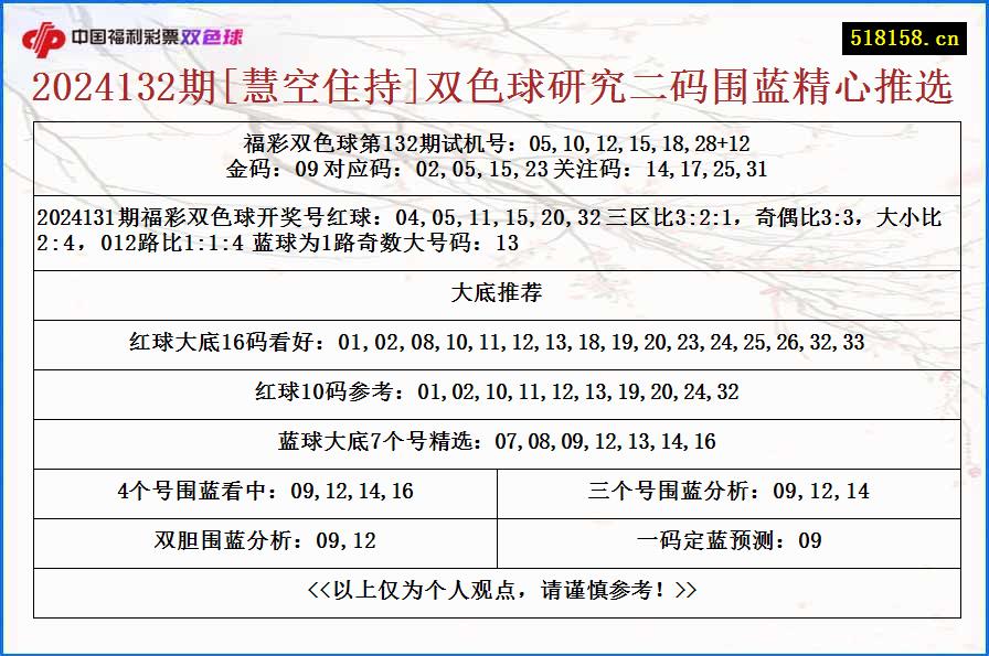 2024132期[慧空住持]双色球研究二码围蓝精心推选