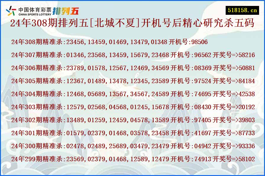 24年308期排列五[北城不夏]开机号后精心研究杀五码