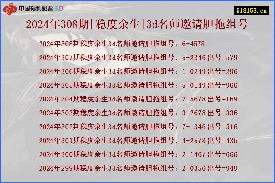 2024年308期[稳度余生]3d名师邀请胆拖组号