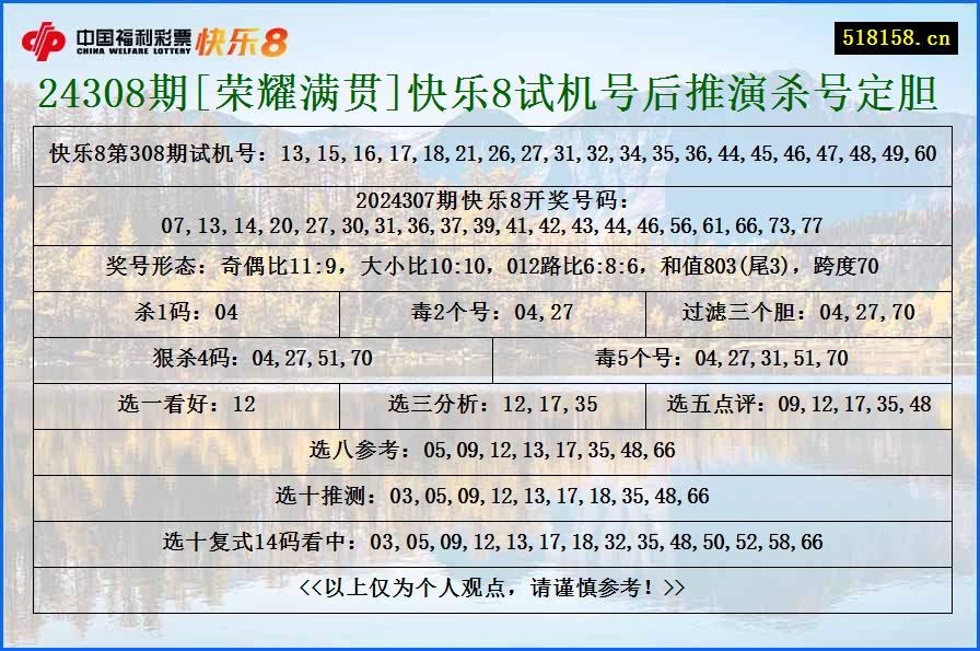 24308期[荣耀满贯]快乐8试机号后推演杀号定胆