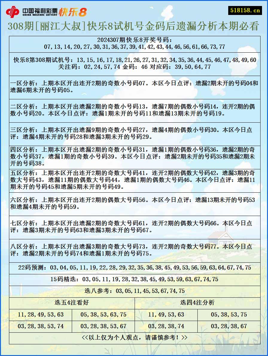 308期[丽江大叔]快乐8试机号金码后遗漏分析本期必看