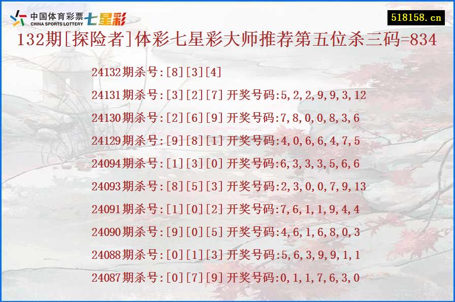 132期[探险者]体彩七星彩大师推荐第五位杀三码=834