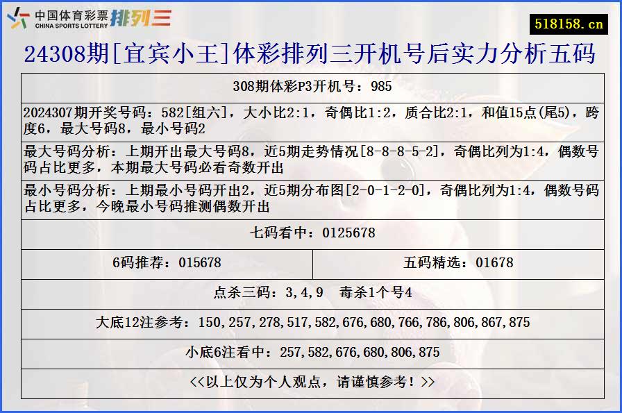 24308期[宜宾小王]体彩排列三开机号后实力分析五码