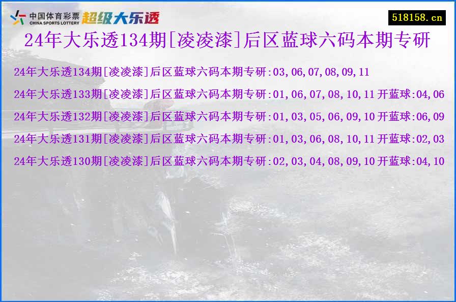 24年大乐透134期[凌凌漆]后区蓝球六码本期专研