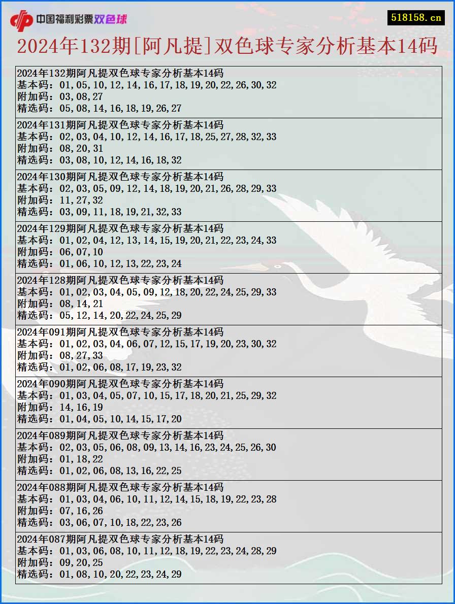 2024年132期[阿凡提]双色球专家分析基本14码