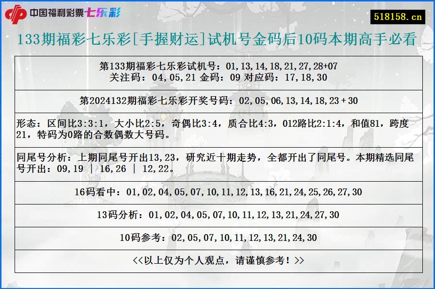 133期福彩七乐彩[手握财运]试机号金码后10码本期高手必看