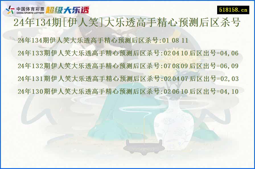 24年134期[伊人笑]大乐透高手精心预测后区杀号