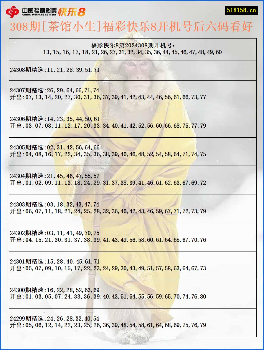 308期[茶馆小生]福彩快乐8开机号后六码看好